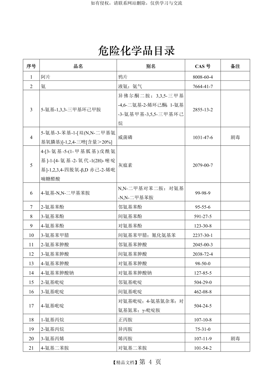 国家最新危险化学品目录版