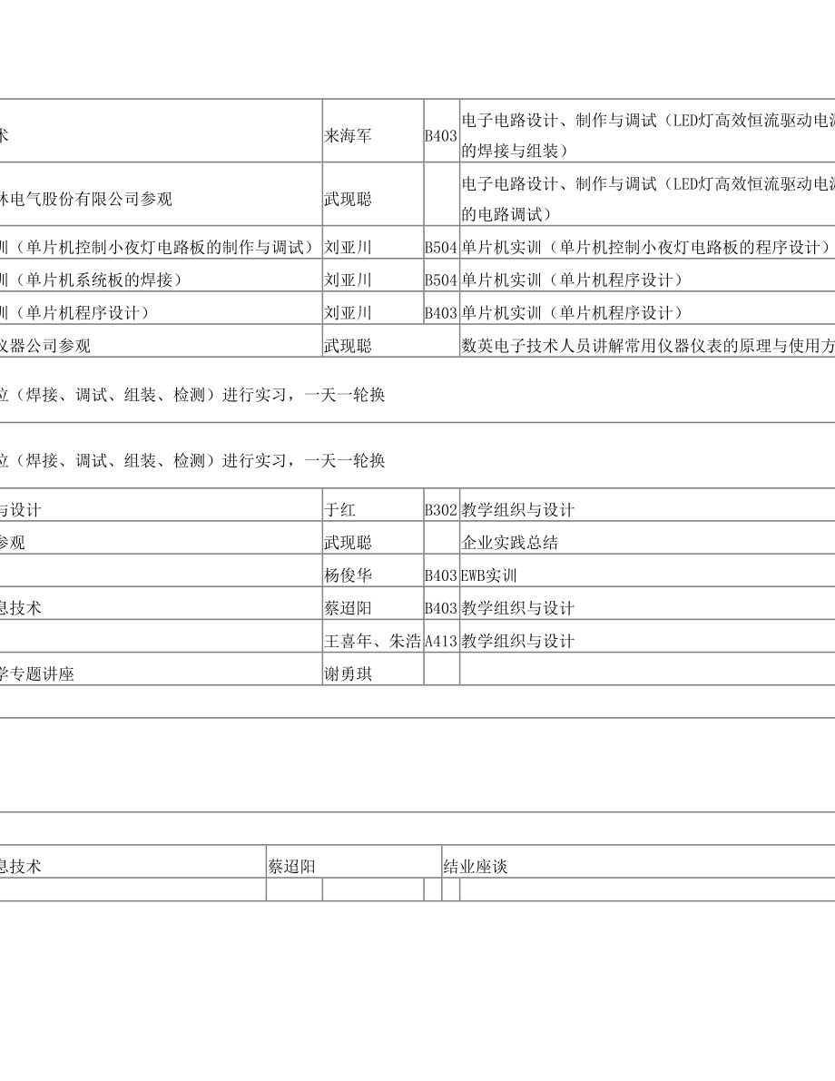 电子技术应用专业课程表(12.7))