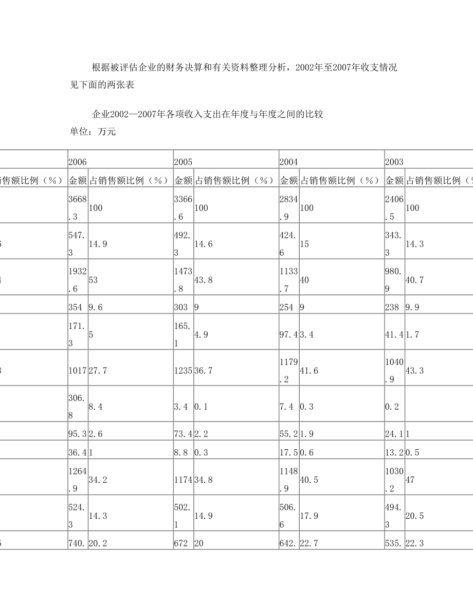 《资产评估》大作业试卷