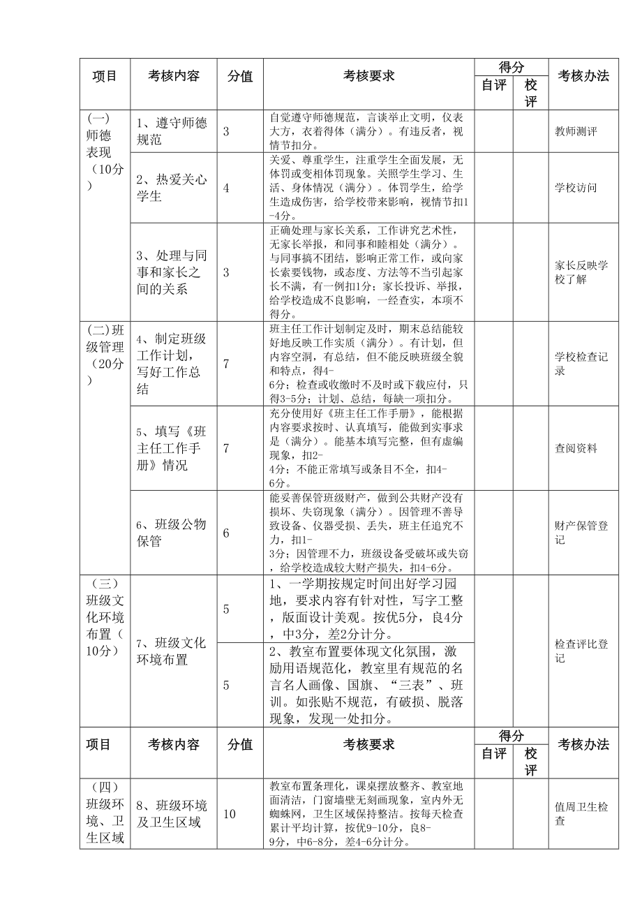 小学班主任工作量化考核表