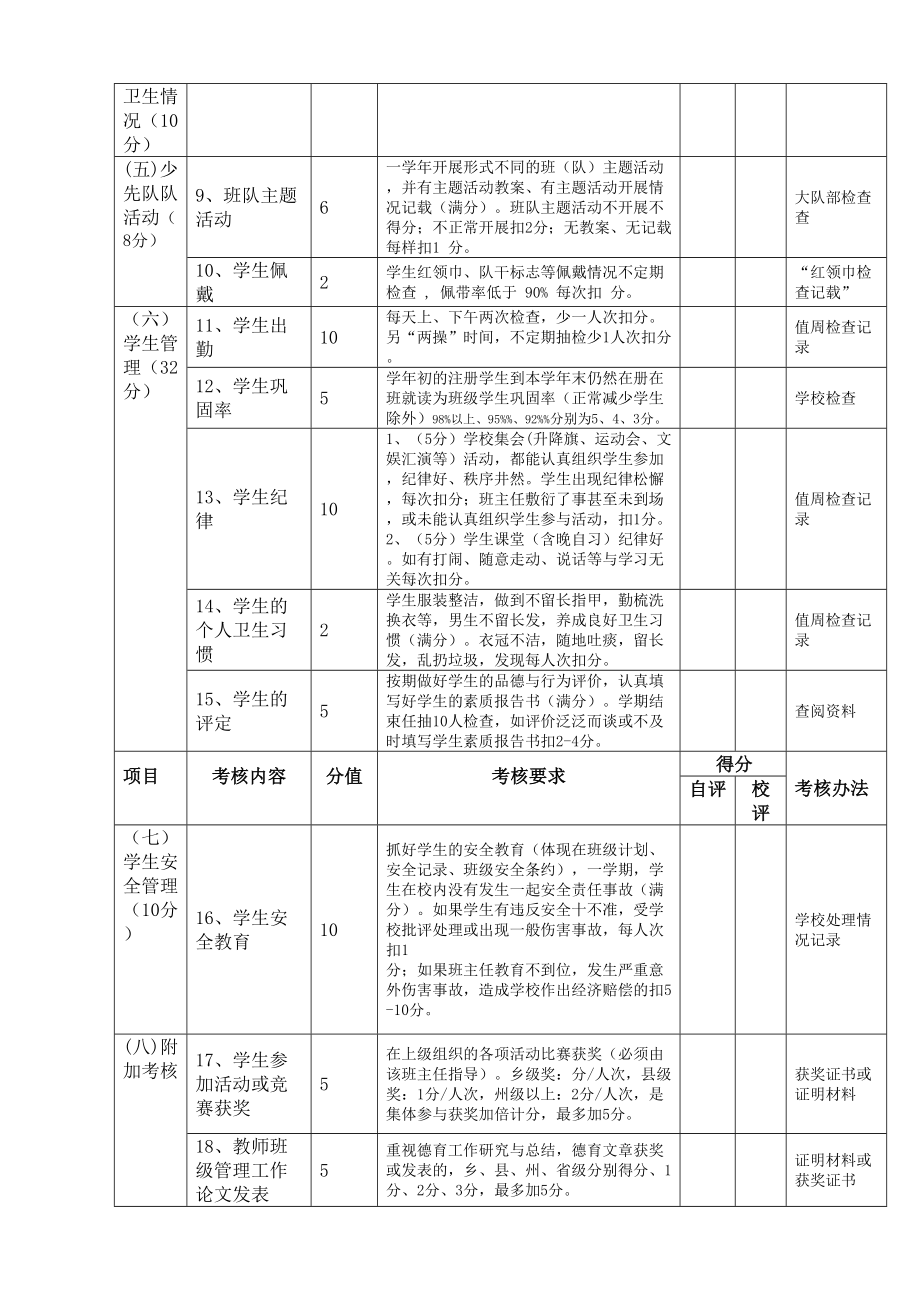 小学班主任工作量化考核表