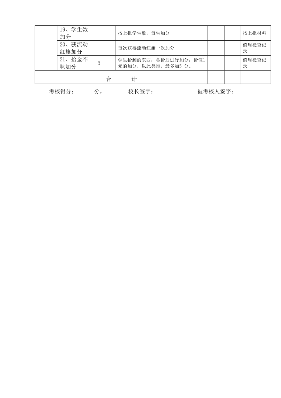 小学班主任工作量化考核表