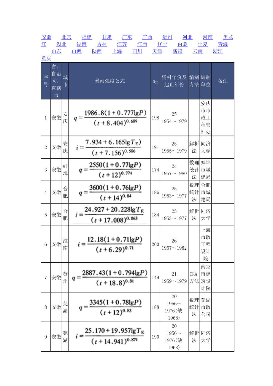 我国317座城市暴雨强度公式