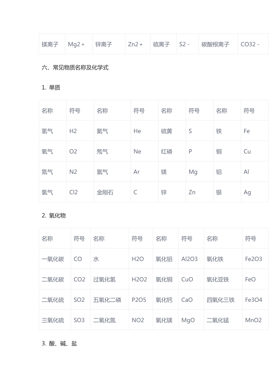 初中化学基础知识