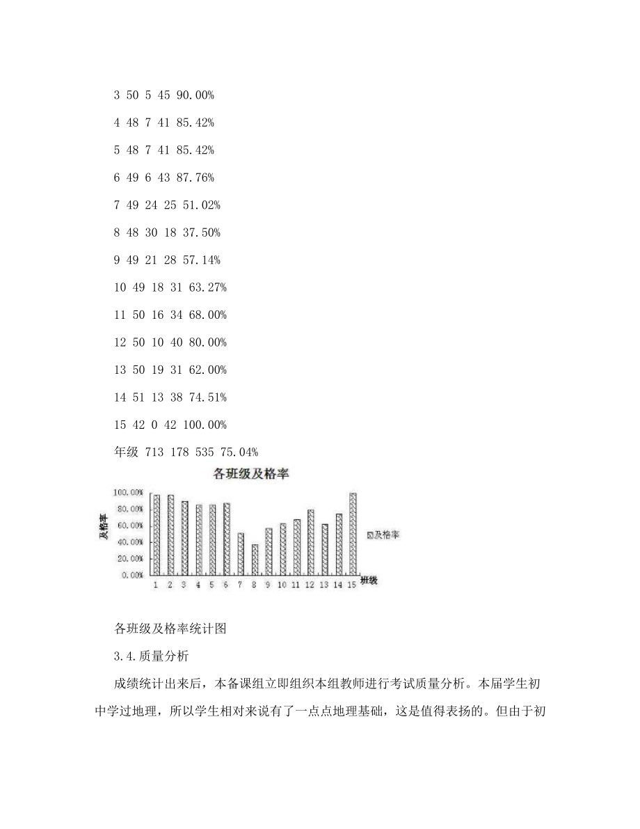 新舟中学高一年级第一次月考地理成绩分析