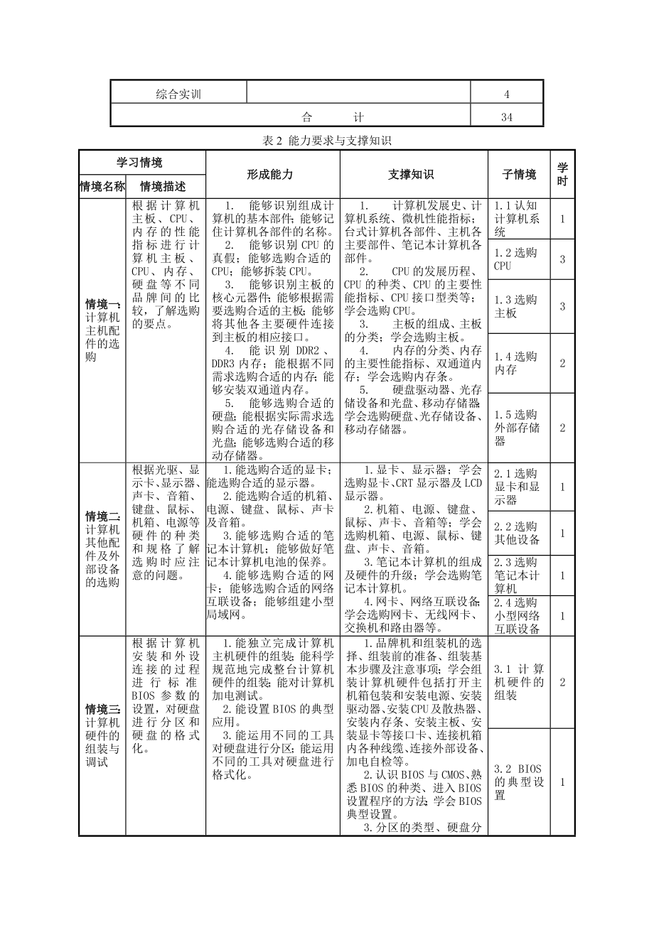 《计算机软硬件》课程标准