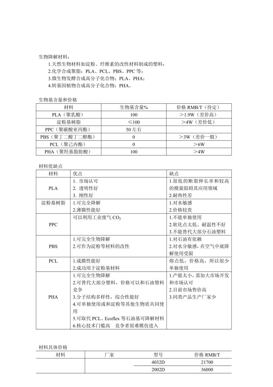 生物降解材料