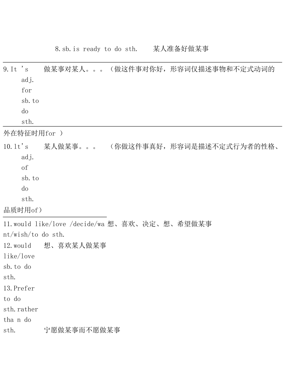 初中英语动词后面加do、todo和doing句型归纳总结教学内容(1)