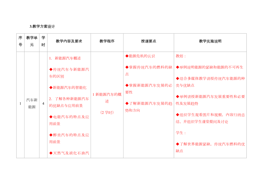 新能源汽车教学大纲