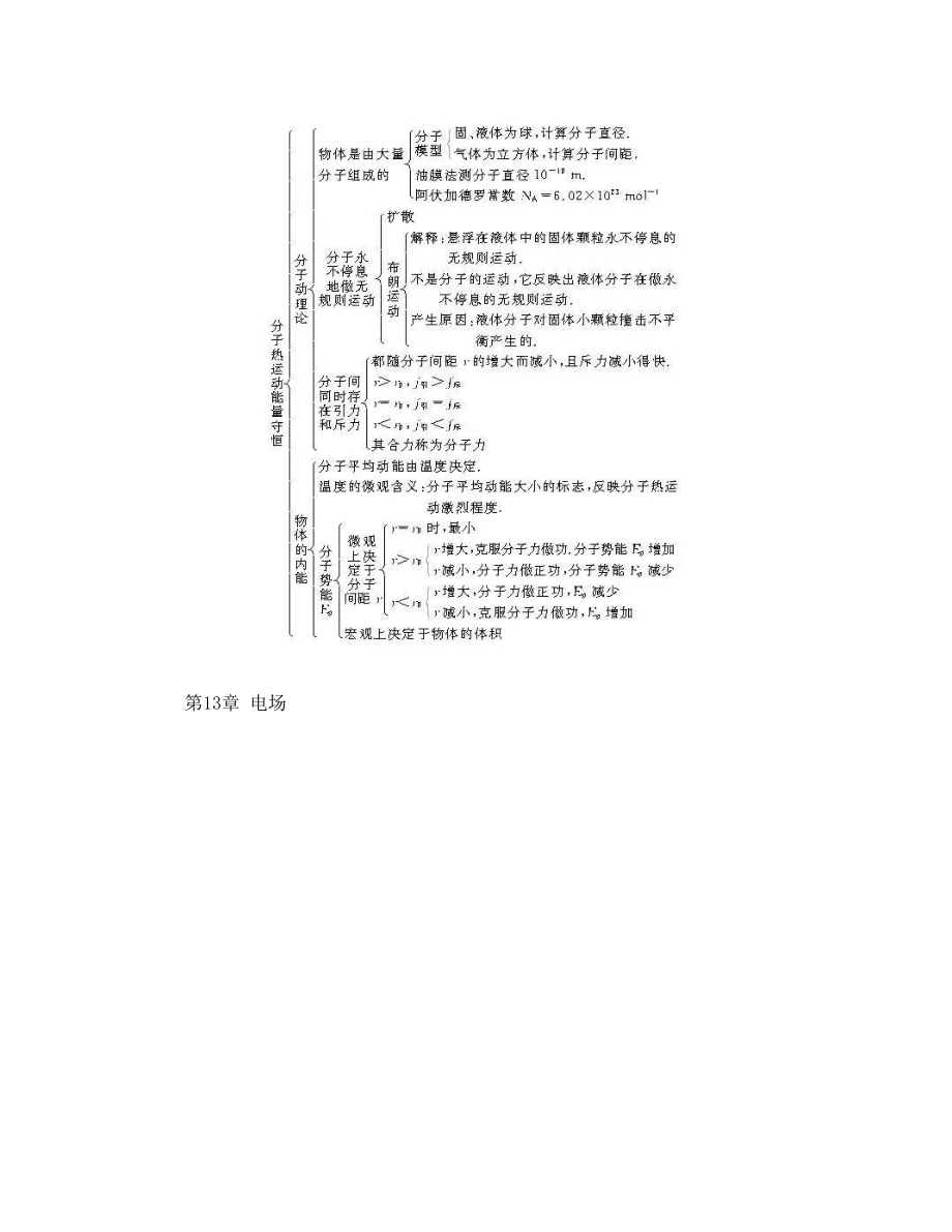 物理知识大全