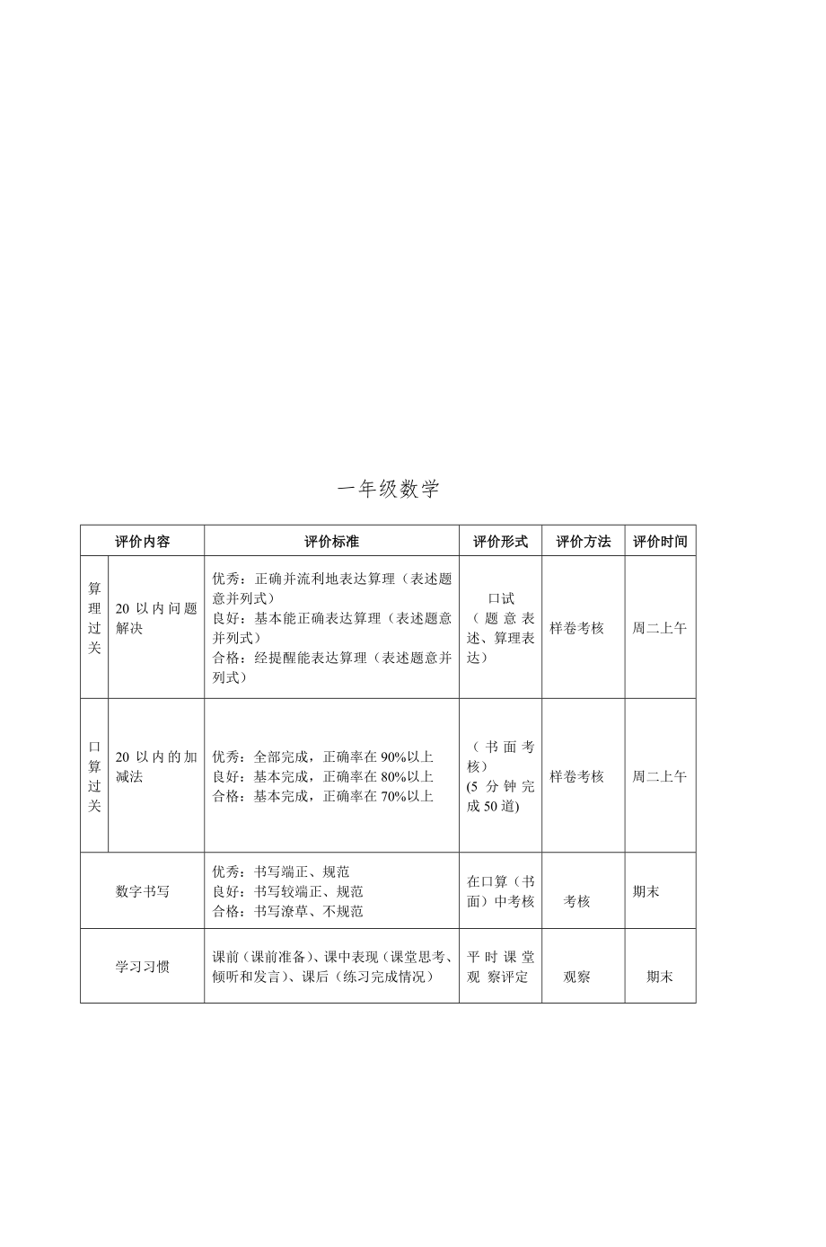 学期小学一二年级学业质量(语文数学)考核