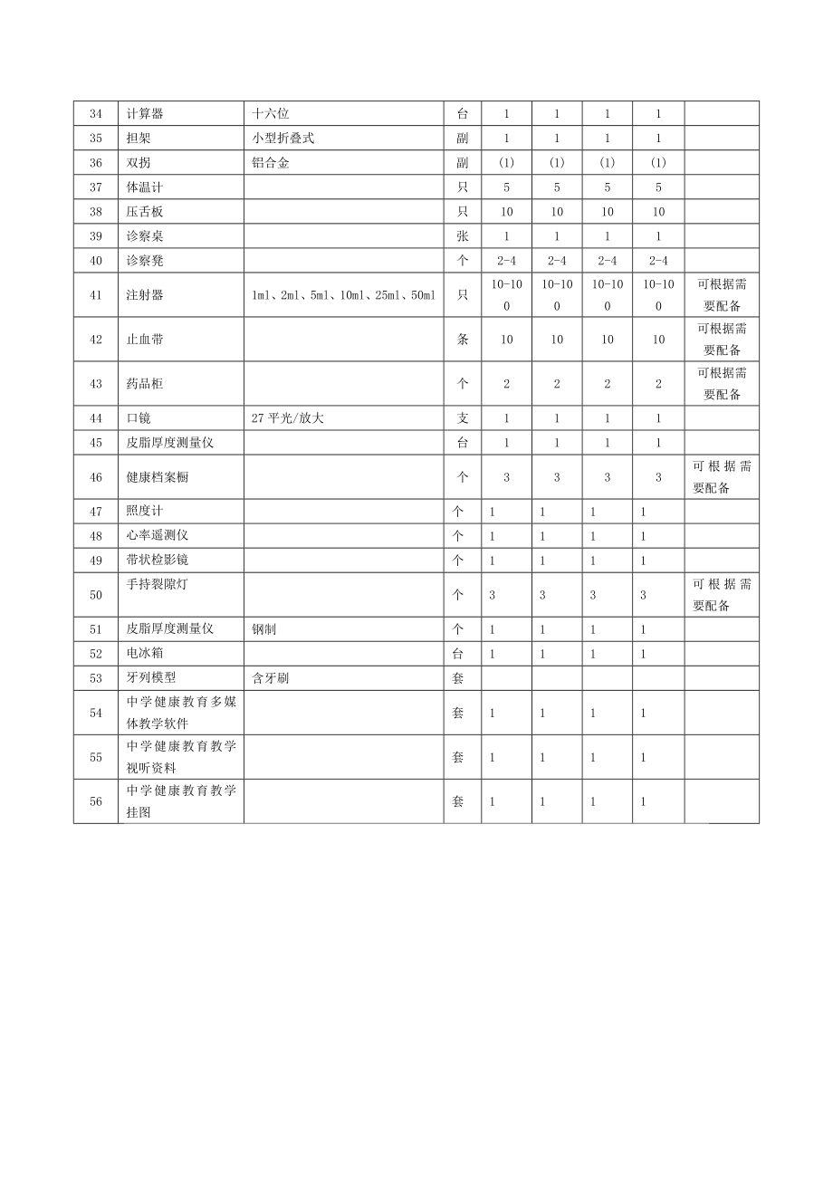 兰州市初级中学体育卫生保健设备配备标准