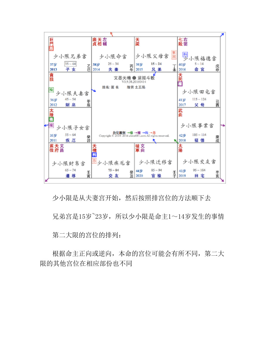 梁若瑜正统飞星斗数教学-大限宫位的教学