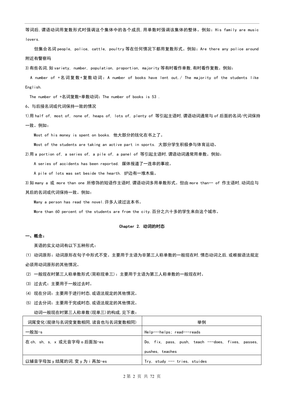 上海高考实用英语语法复习笔记