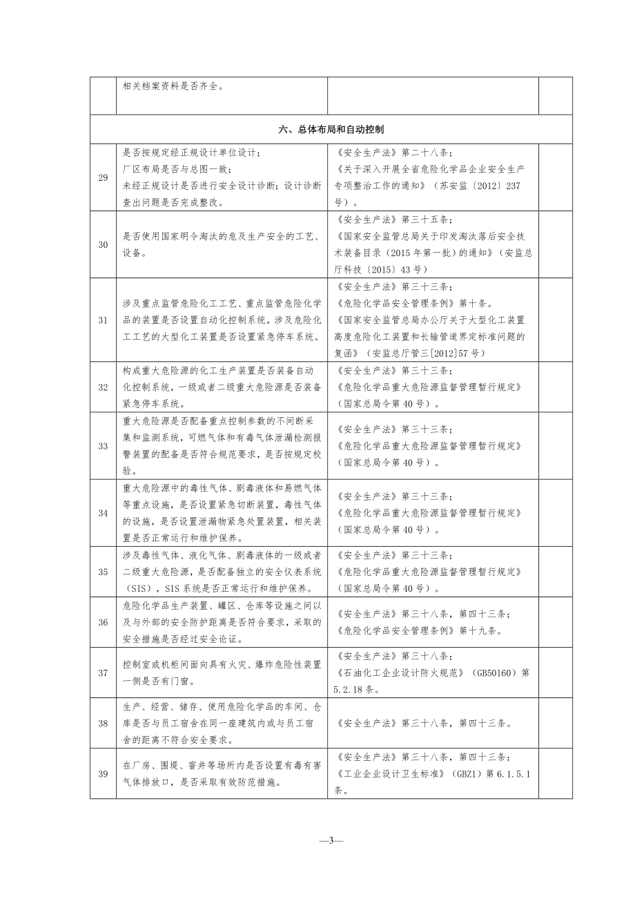 江苏省化工(危险化学品)企业安全检查重点指导目录