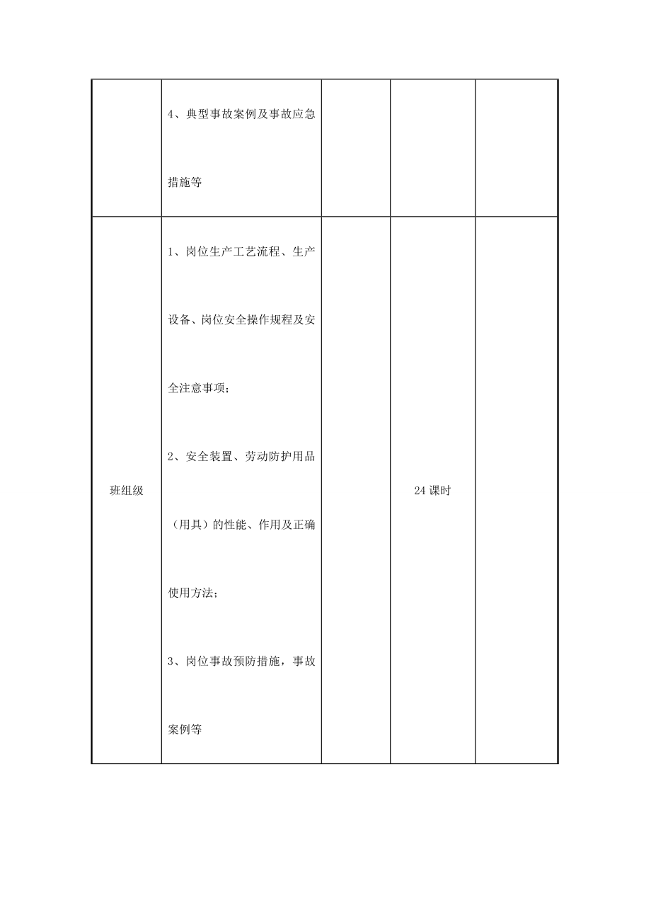 从业人员三级安全教育档案