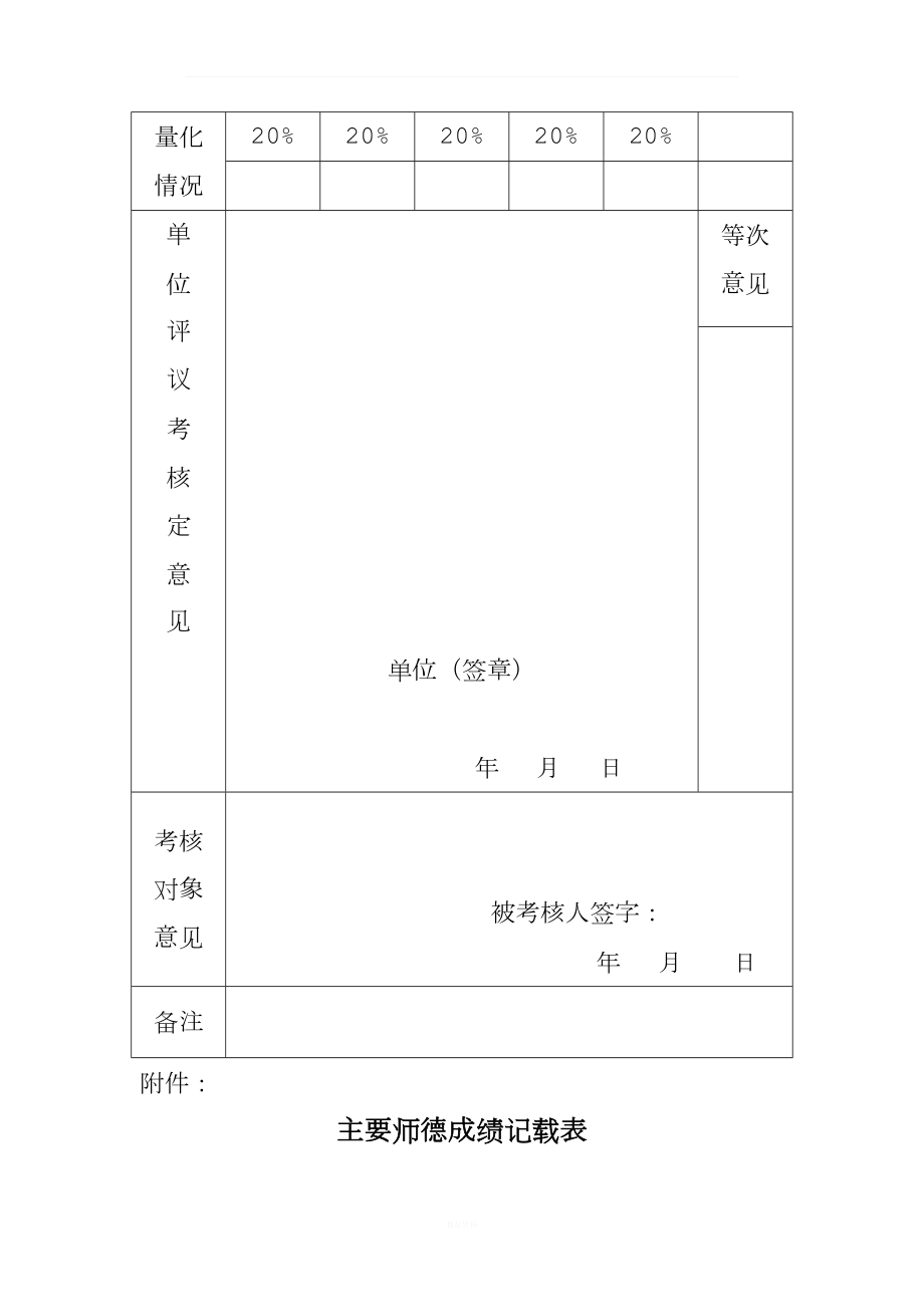 中小学教师师德师风档案