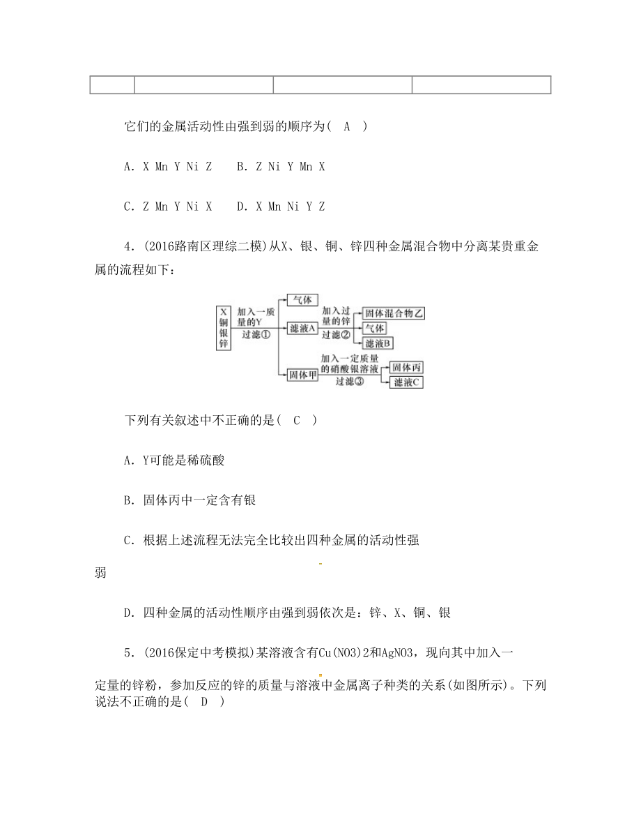 中考化学总复习 小专题(二)金属活动性顺序的实验探究试题1