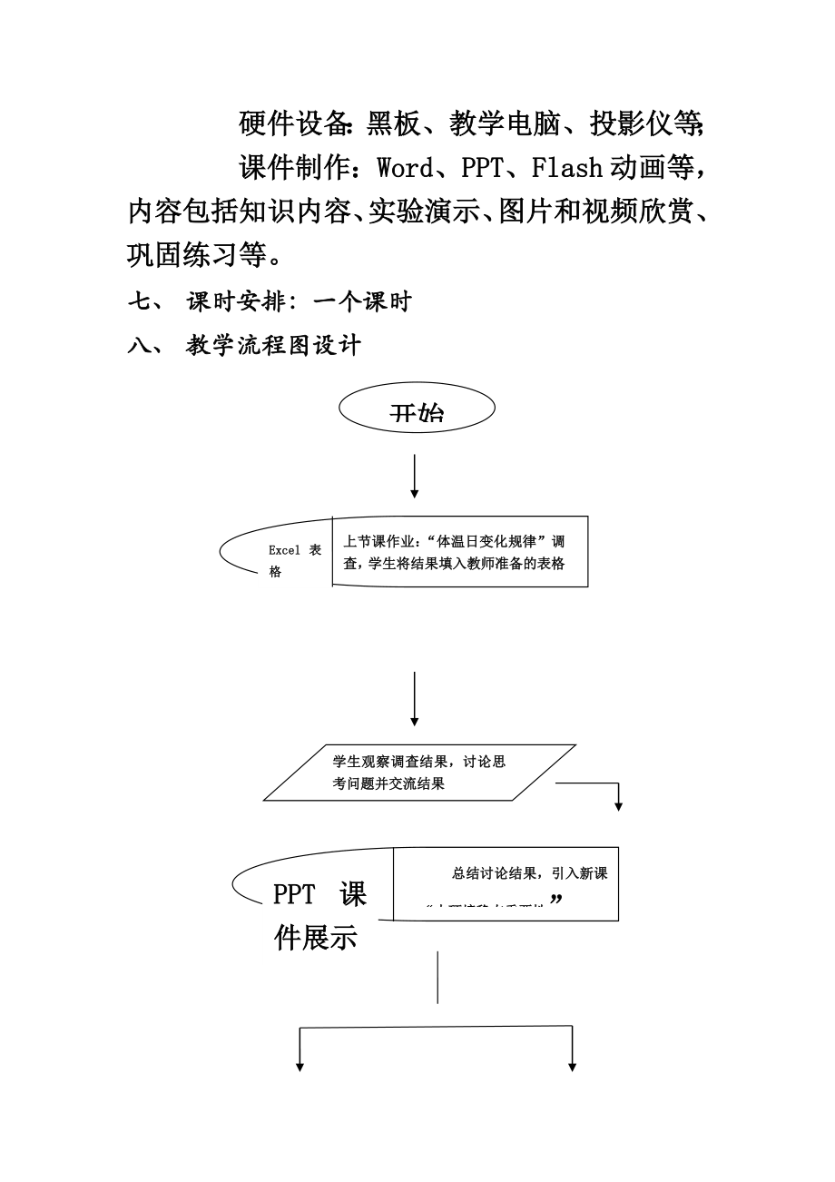 信息化教学设计案例高中生物内环境的稳态