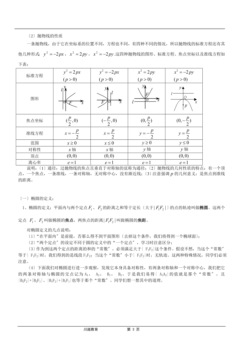 最新2022年高考—圆锥曲线知识点总结