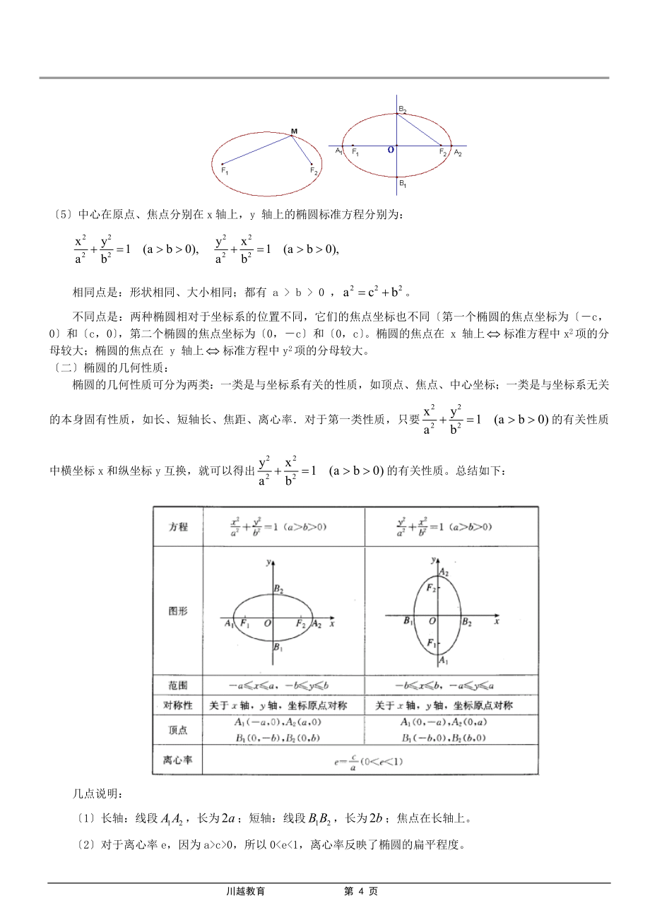 最新2022年高考—圆锥曲线知识点总结