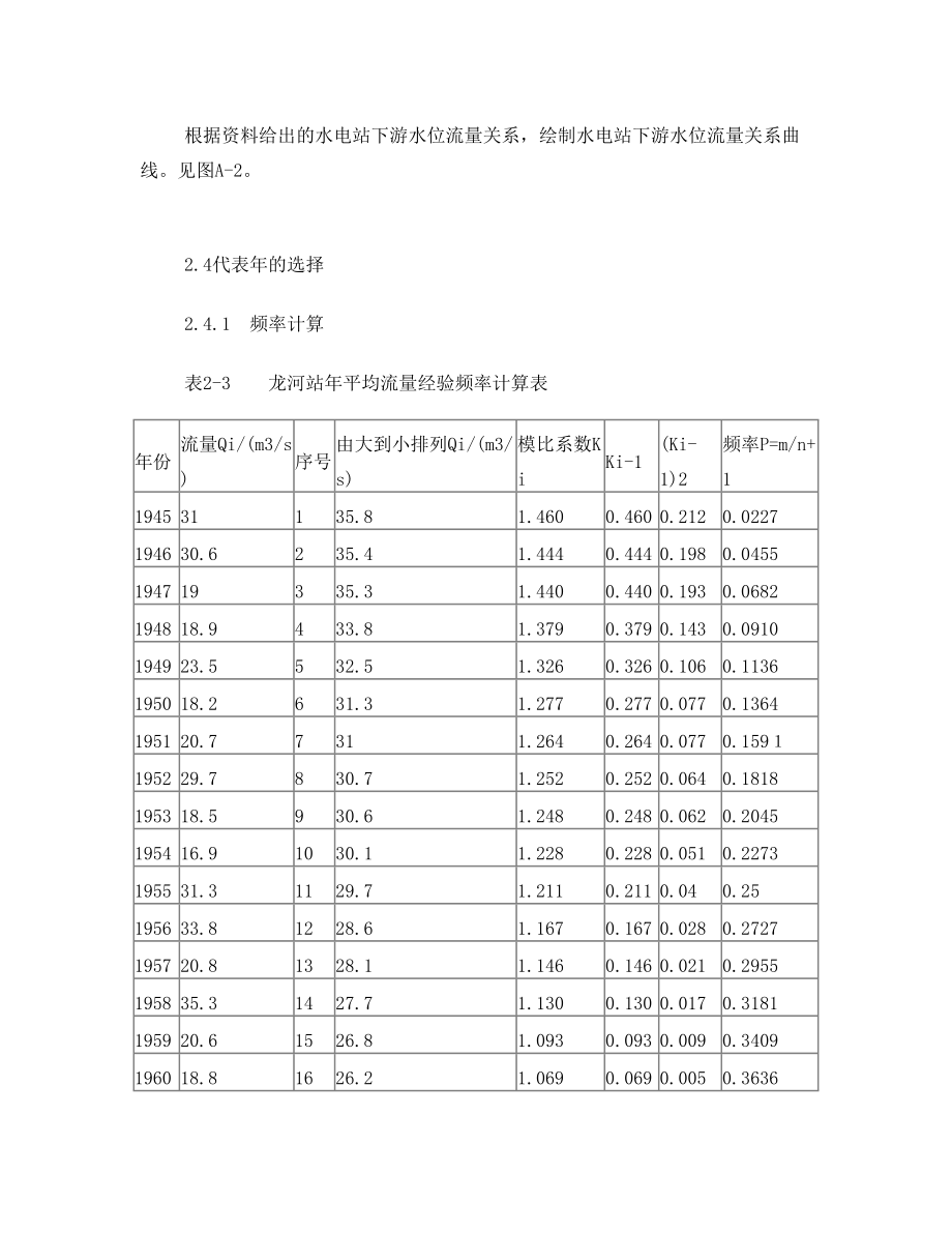 工程水文及水利计算课程设计