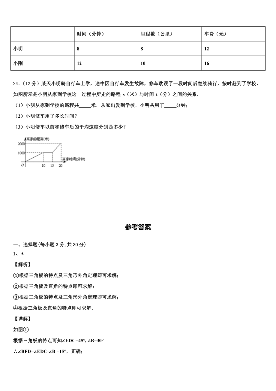 吉林省长春市东北师大附中(明珠校区)2023年七年级数学第二学期期中考试模拟试题含解析