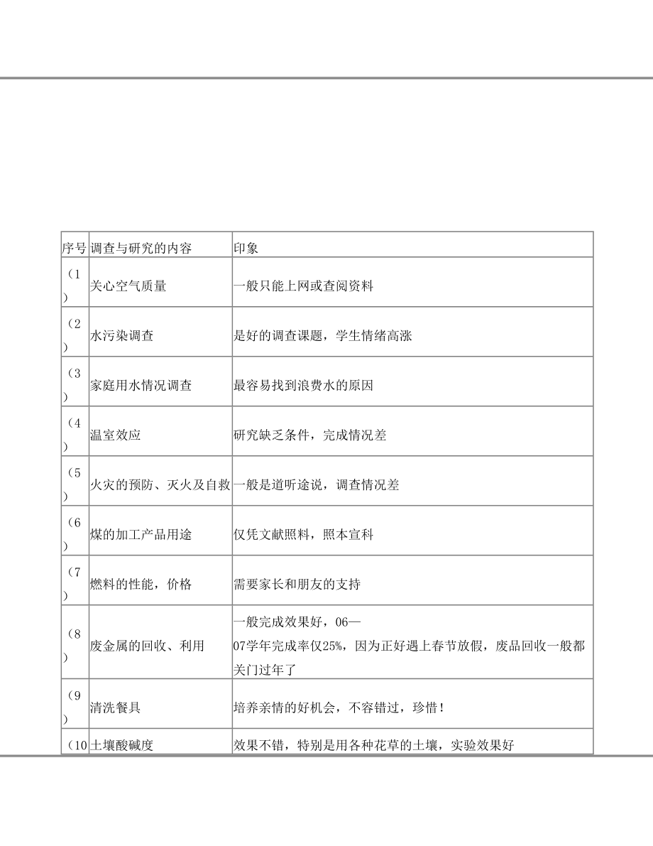 初中化学“家庭小实验”的学习评价