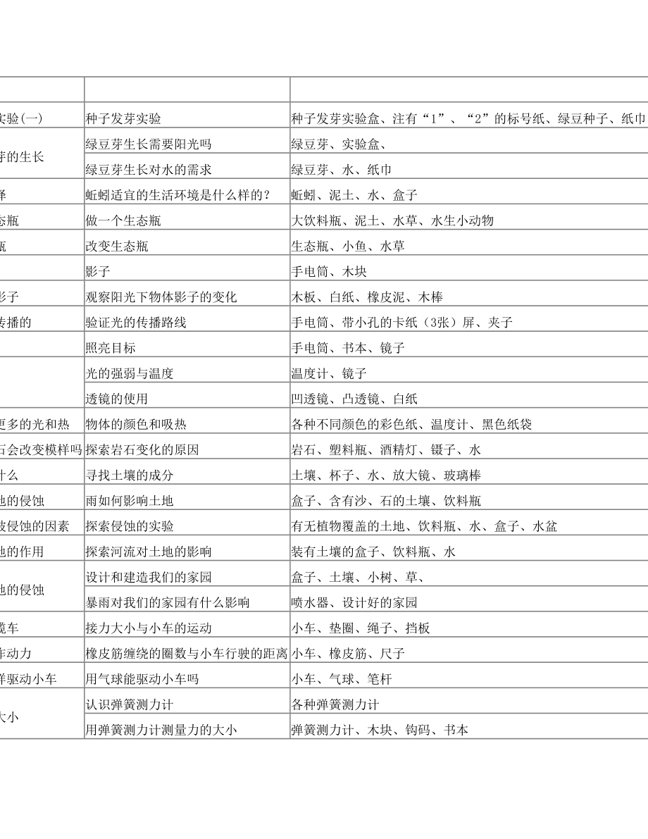 小学科学三年级下册实验教学进度表