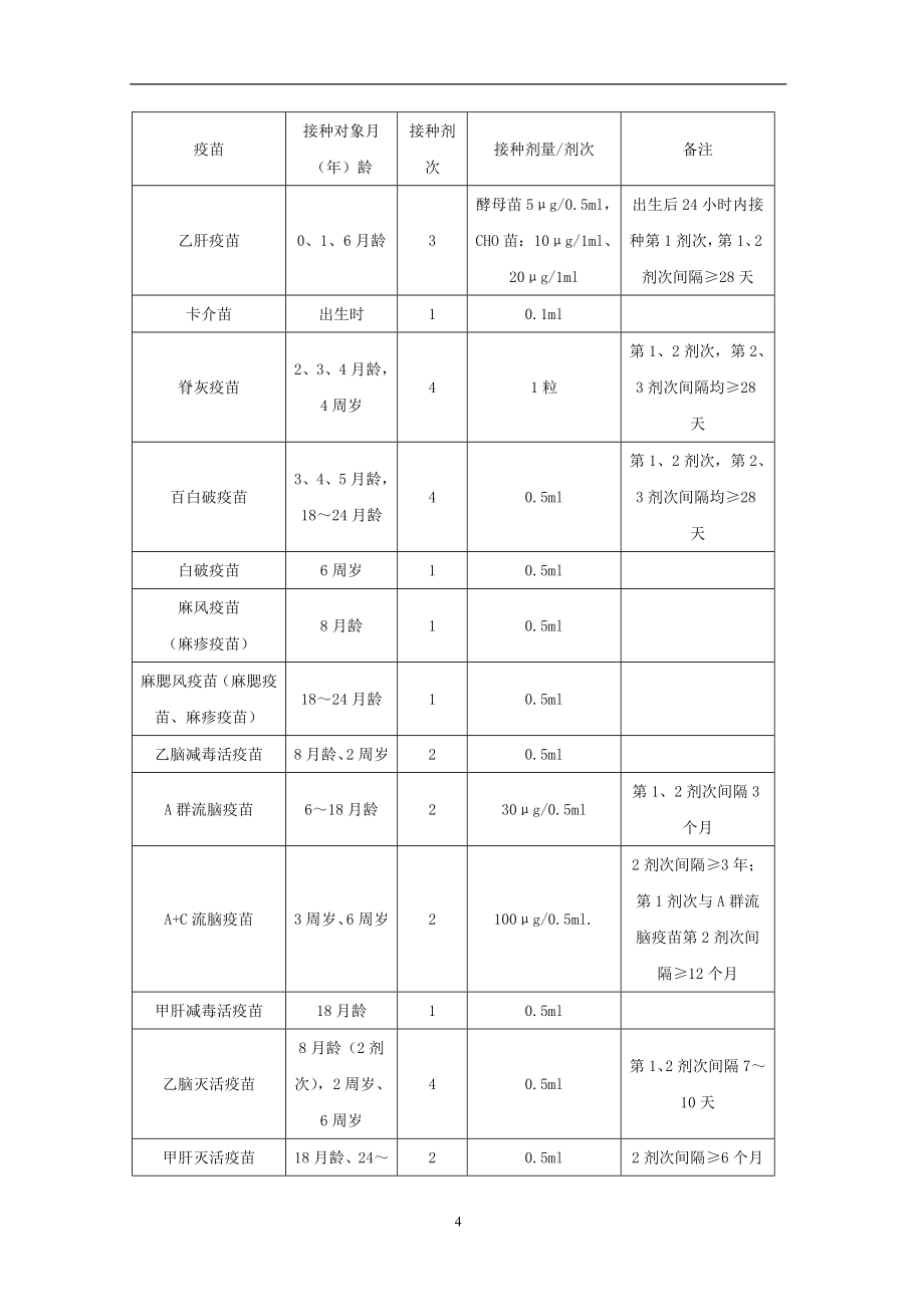 中国国家处方集化学药品与生物制品卷2010年版第18章 免疫制剂和疫苗