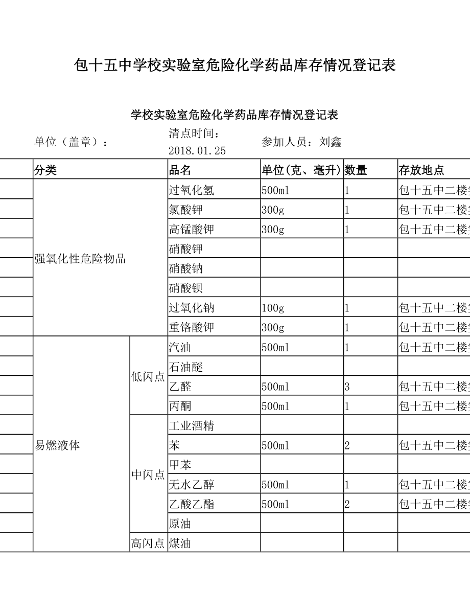 包十五中学校实验室危险化学药品库存情况登记表