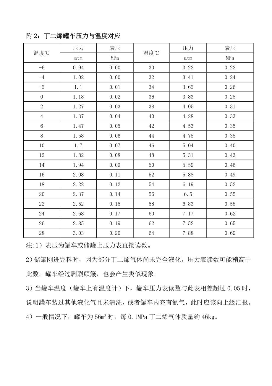 危险化学品卸车记录