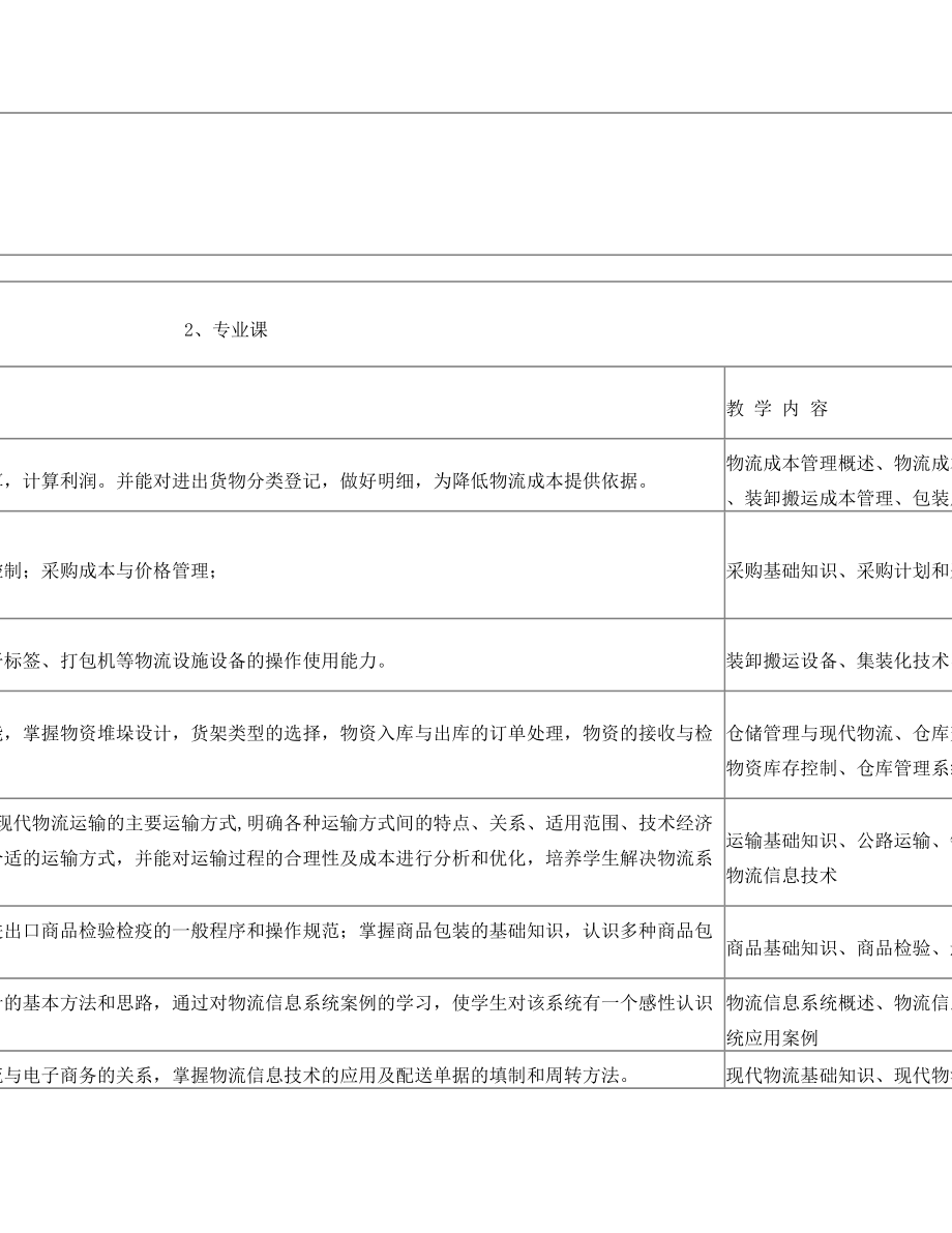 物流管理完整教学计划(中职三年)