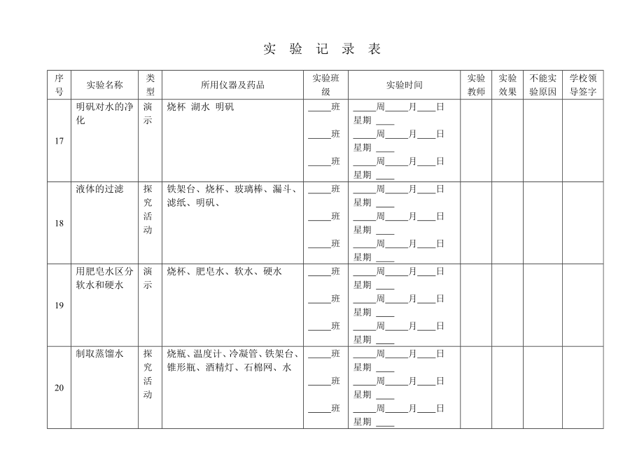 初中中学化学实验记录表