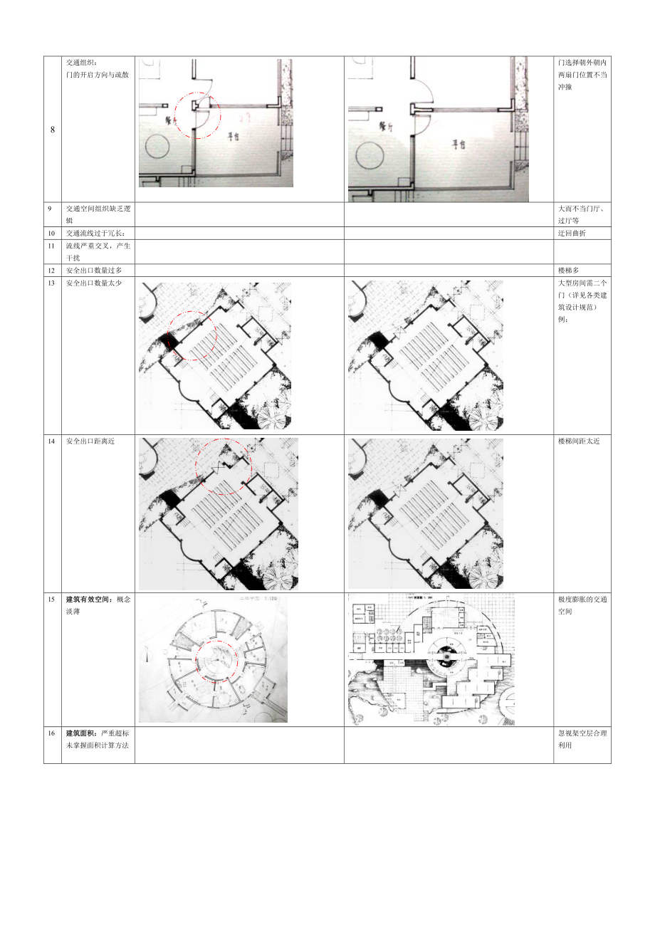 建筑设计课程——作业常见错误百例.doc