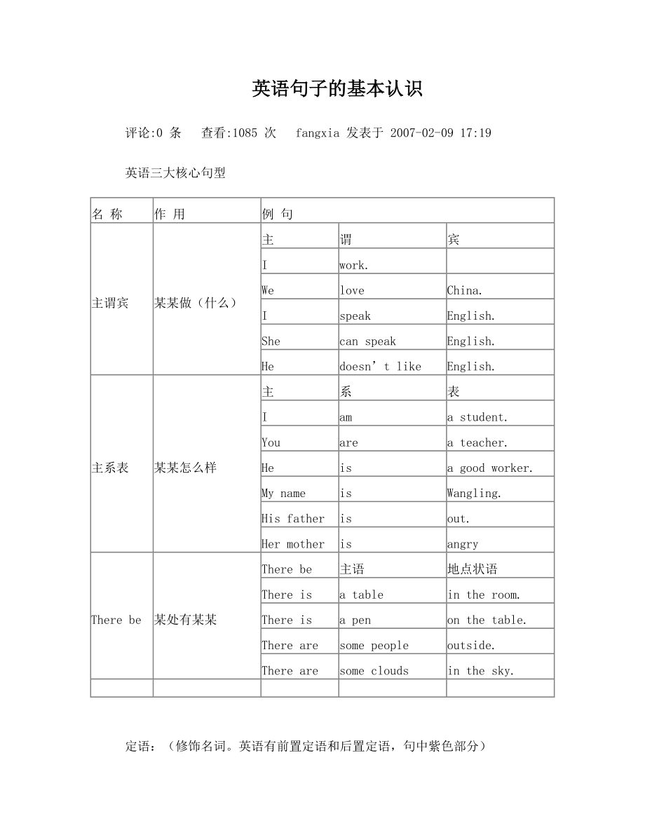 英语简单句.doc