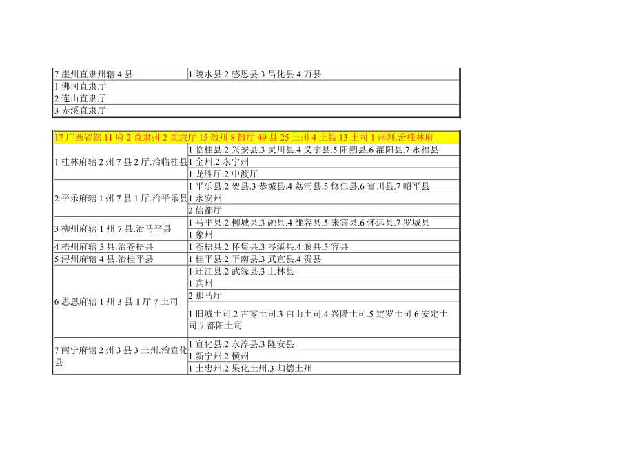 清地理表续1.doc