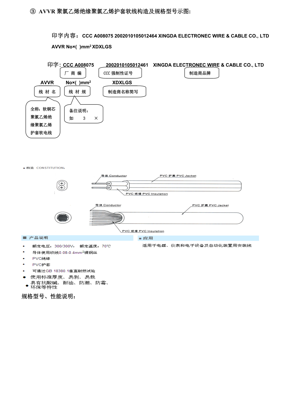 线材基本知识培训课程.doc