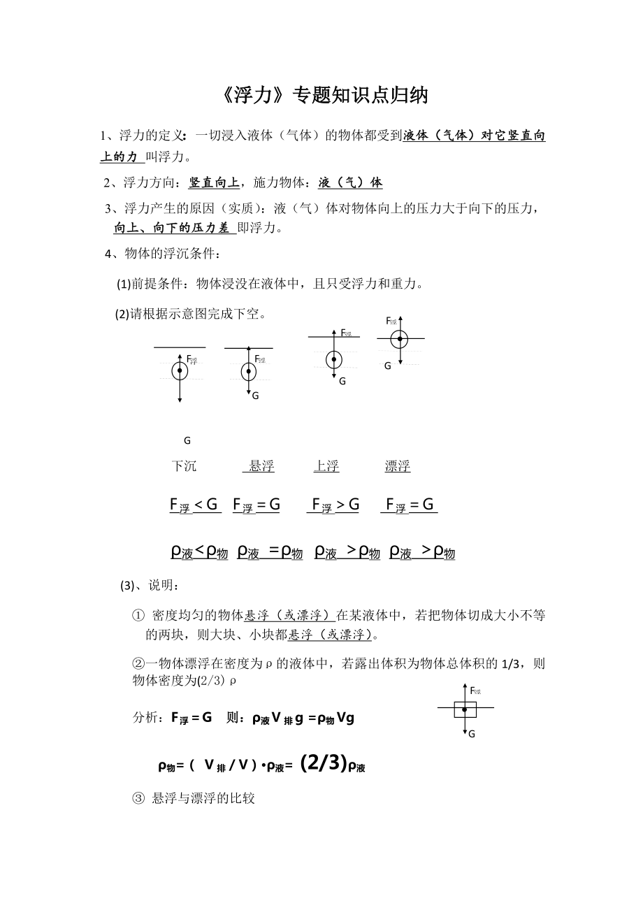 浮力知识点及经典例题.doc