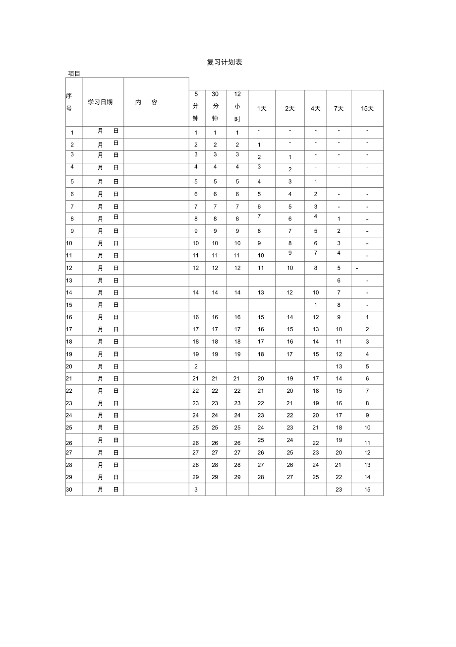 艾宾浩斯遗忘曲线背单词表格(打印方便).doc