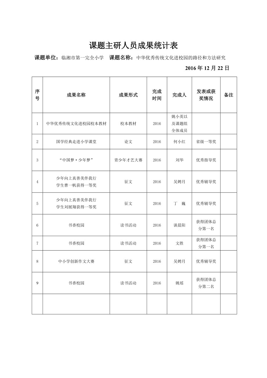 课题中期检查报告表（正式）.doc