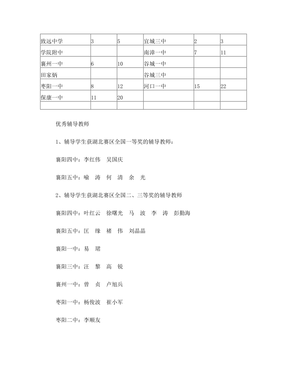 物理竞赛成绩通报.doc