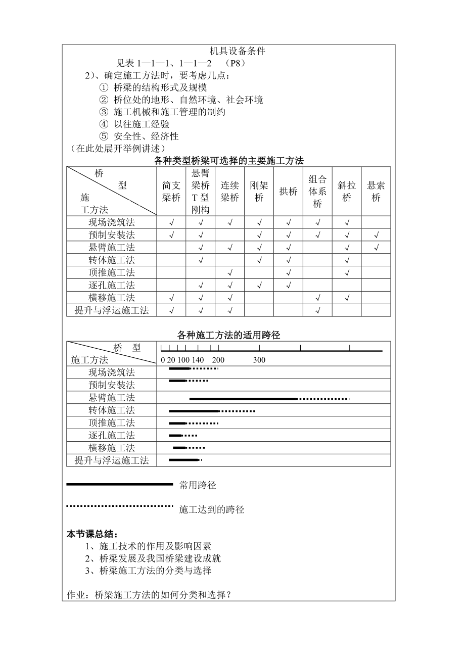 桥涵施工教案.doc