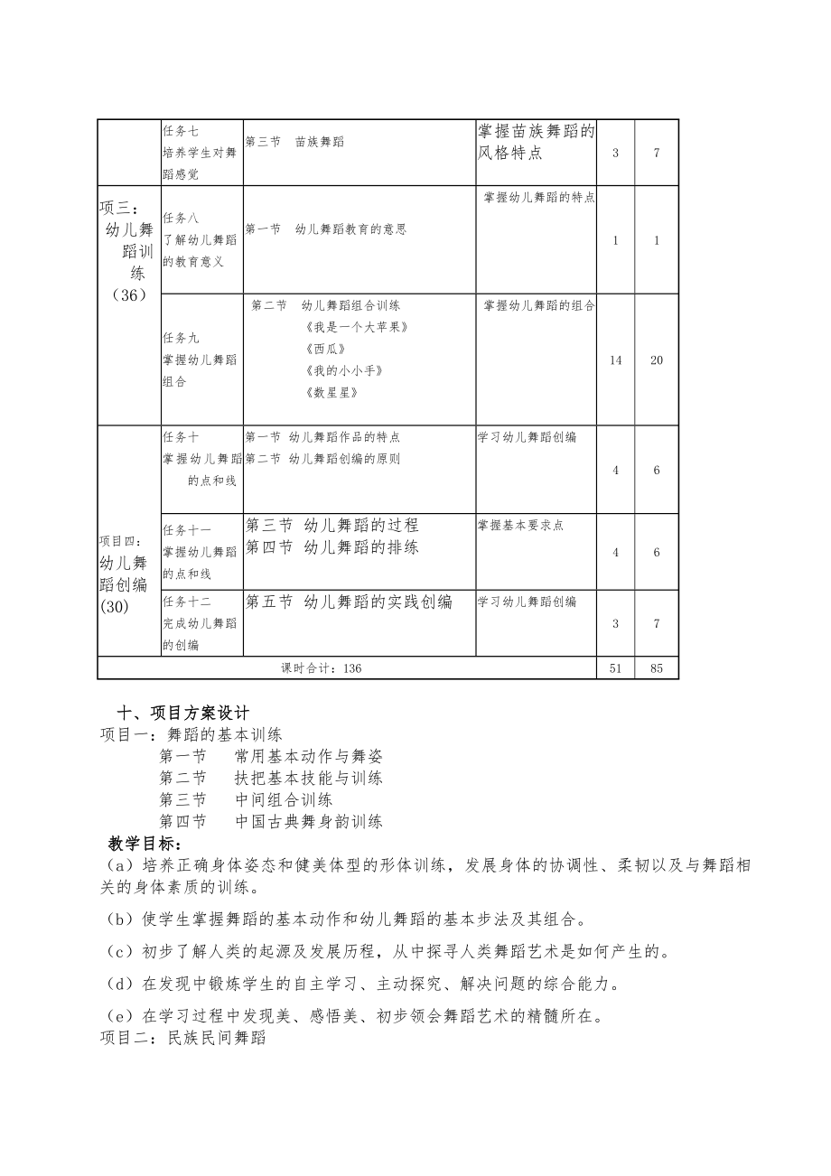 舞蹈课程标准李煜.doc