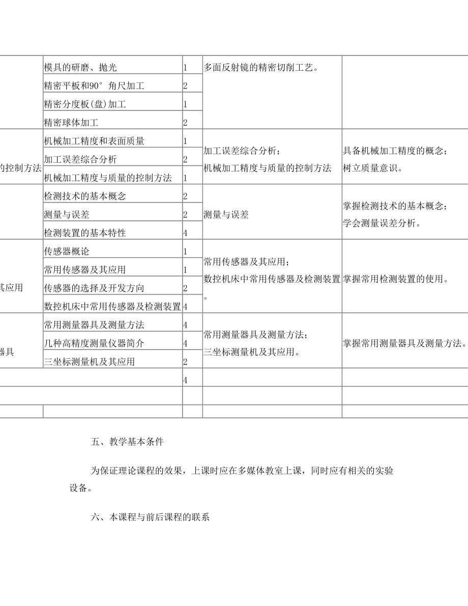 精密制造技术与精密测量技术课程标准64课时.doc