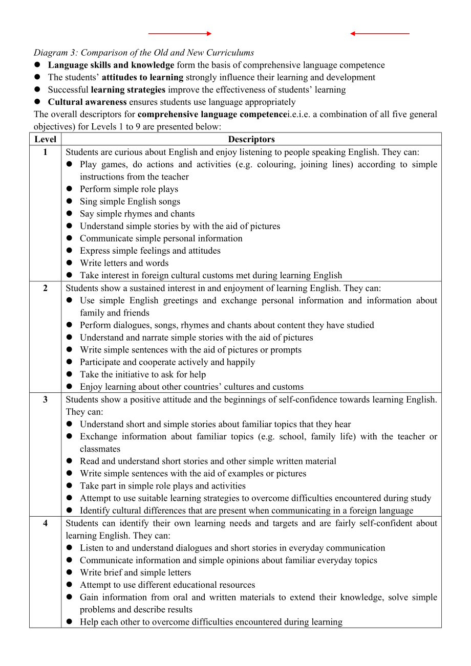 英语课程标准-英文版.doc