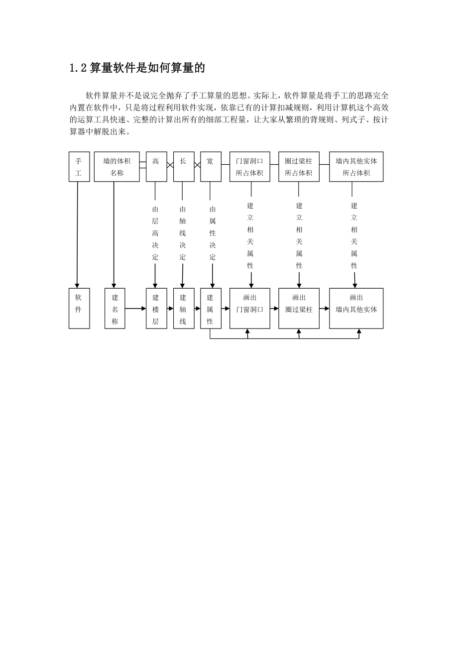 广联达完整实例教学.doc