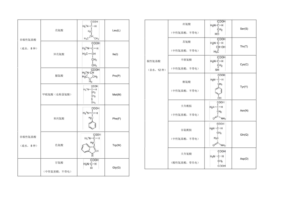 生物化学知识点总结.doc