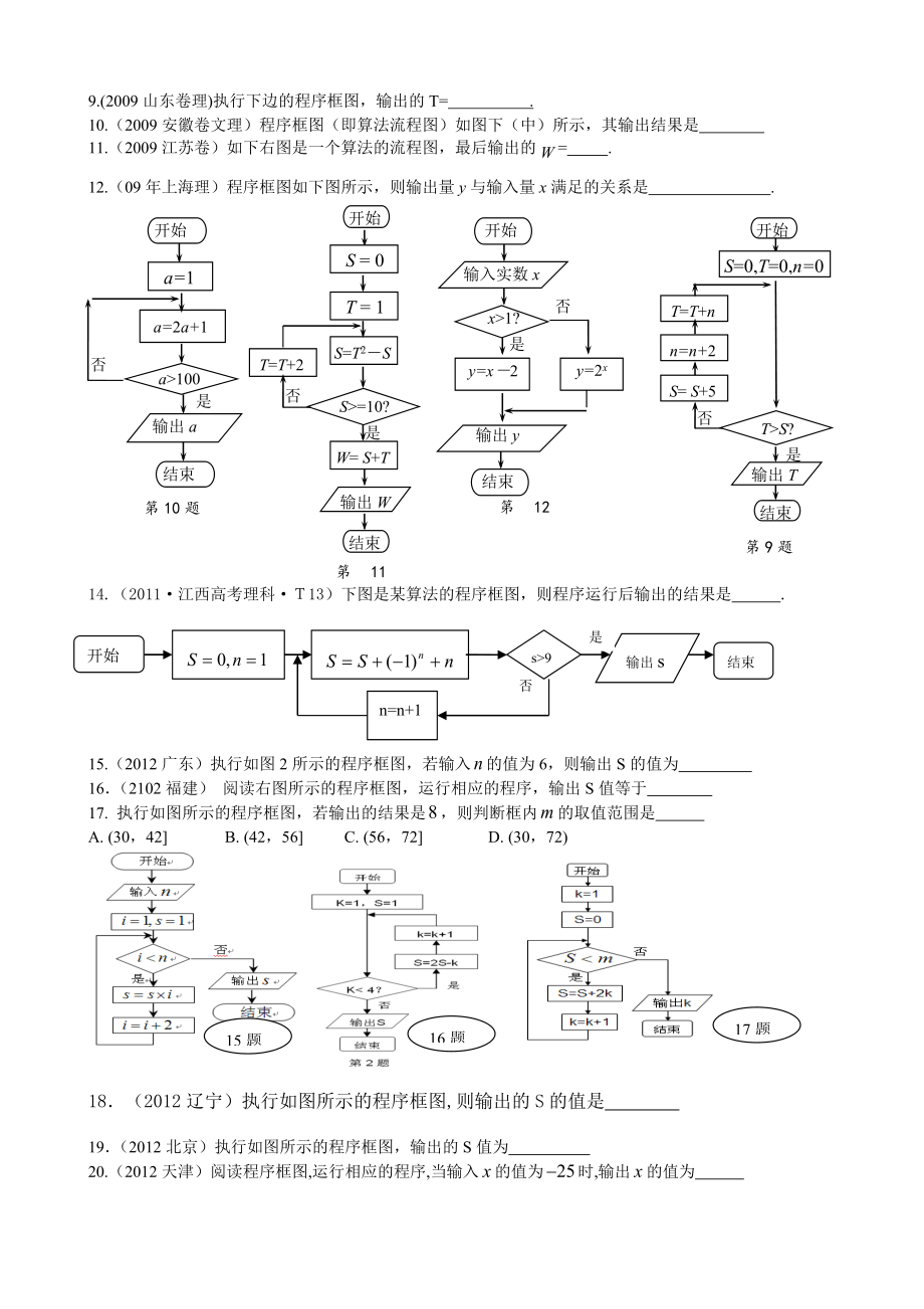 程序框图高考题汇编.doc