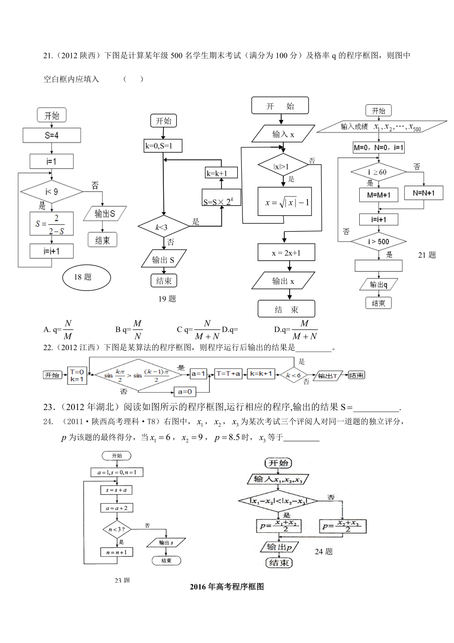 程序框图高考题汇编.doc